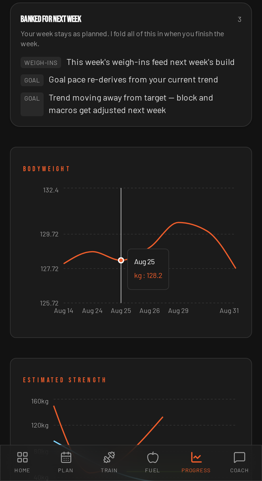 Crown Peaks Gym Guru — Progress — bodyweight and strength trends